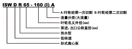 ISW、ISWR、ISWH臥式管道油泵型號意義