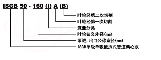 ISGB立式便拆式管道泵型號(hào)意義