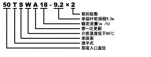 TSWA臥式清水低轉速離心多級泵型號意義