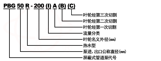 PBG立式清水管道屏蔽泵型號意義