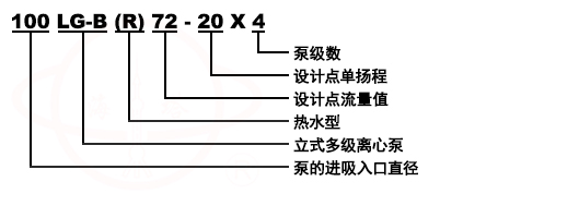 LG立式便拆高層建筑給水清水多級離心泵型號意義