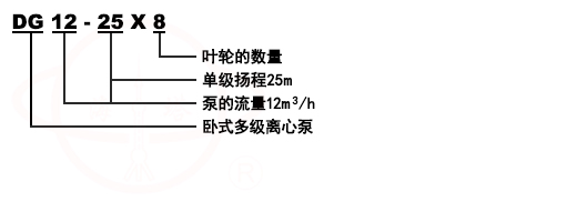 D/DG型臥式鍋爐多級(jí)泵號(hào)意義
