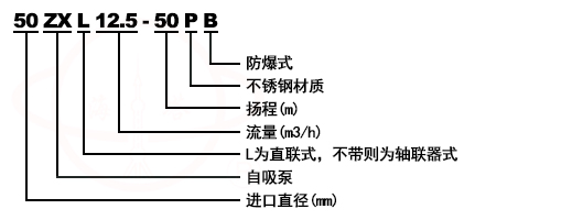 ZX清水自吸離心泵型號(hào)意義