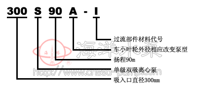 S型單級(jí)雙吸清水離心泵型號(hào)意義