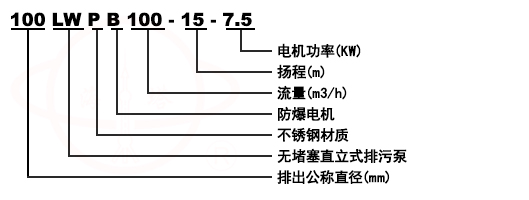 WL/LW無堵塞直立式排污泵型號意義