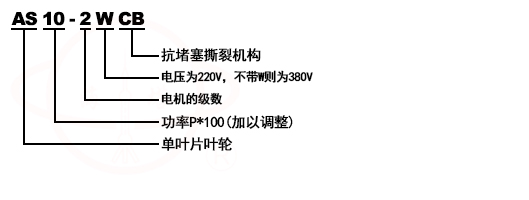 AS切割撕裂式潛水泵型號意義