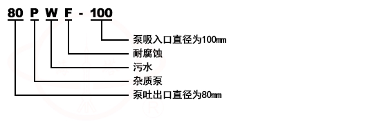 PW臥式懸臂離心排污泵型號(hào)意義
