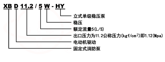 XBD-CDL立式多級穩(wěn)壓消防泵組型號意義