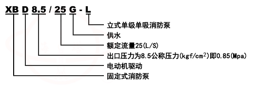 XBD-CDL立式多級(jí)穩(wěn)壓消防泵組型號(hào)意義