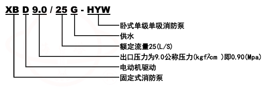 XBD-HYW臥式單級(jí)消防泵組型號(hào)意義