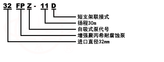 PF/FP聚丙烯塑料耐腐蝕泵型號意義