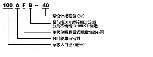 AFB單級單吸懸臂式耐腐蝕泵型號意義