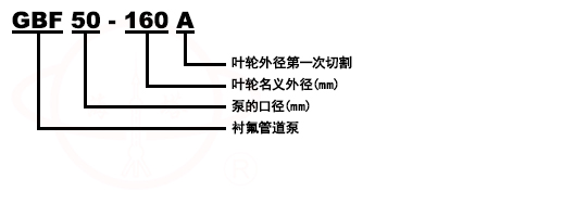 GBF立式襯氟化工管道泵型號(hào)意義