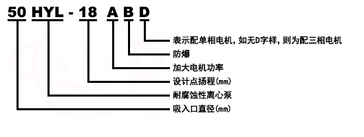 HYL不銹鋼耐腐蝕離心化工自吸泵型號(hào)意義