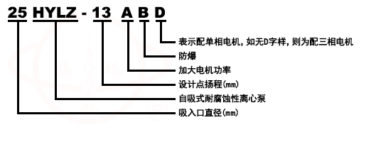 HYLZ系列不銹鋼耐腐蝕離心化工自吸泵型號(hào)意義
