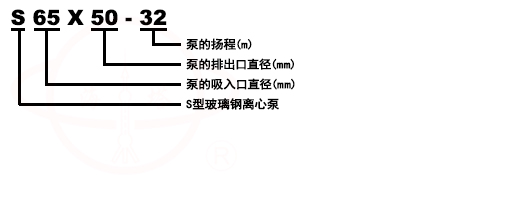 S型臥式玻璃鋼化工離心泵型號意義