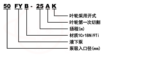 FY不銹鋼化工液下泵型號意義