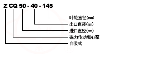 ZCQ不銹鋼自吸磁力泵型號意義