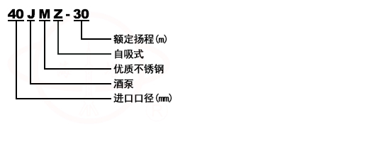 JMZ自吸酒泵型號(hào)意義