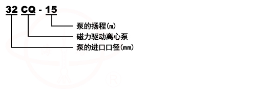 CQ不銹鋼磁力泵型號意義
