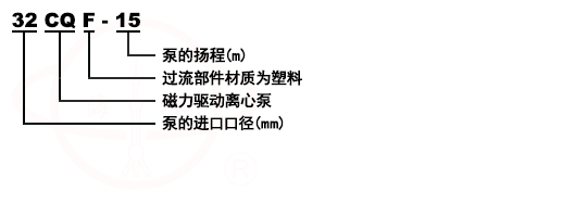 CQF氟塑料磁力泵型號(hào)意義