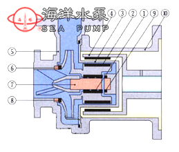 CQF氟塑料磁力泵結(jié)構(gòu)示意圖 