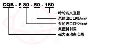 CQB-F襯氟塑料磁力泵型號意義