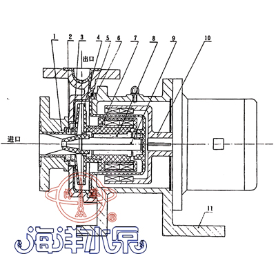 CQB-F襯氟塑料磁力泵結(jié)構(gòu)示意圖 