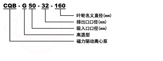 CQB-G高溫磁力泵型號(hào)意義