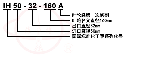 IH臥式單級單吸耐腐蝕泵型號意義