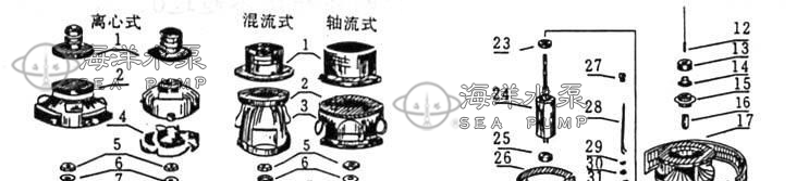 QY充油式潛水泵結(jié)構(gòu)簡介