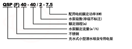 QY充油式潛水泵型號意義