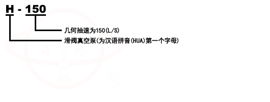 H-150滑閥式真空泵型號意義