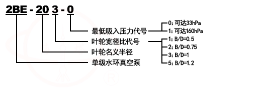 2BE1水環(huán)式真空泵型號意義
