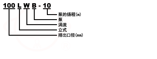 LWB泥漿泵型號意義