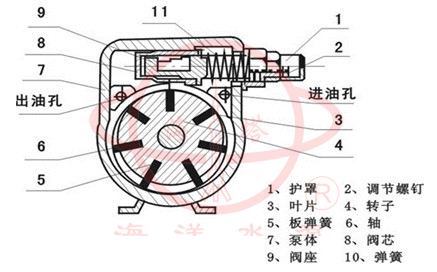 JB手電二用計(jì)量加油泵產(chǎn)品結(jié)構(gòu)圖