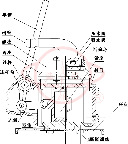 BS手搖泵結(jié)構(gòu)圖