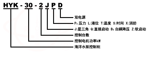 G型單螺桿泵型號意義
